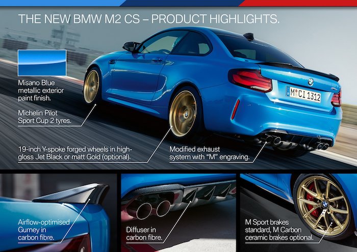 รายละเอียดของแต่ง BMW M2 CS 2020