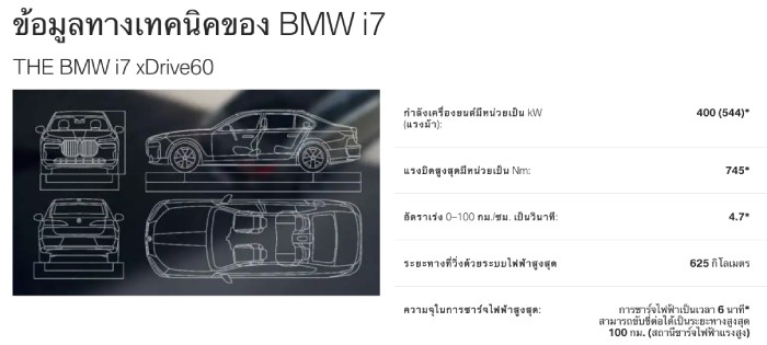 BMW i7 ปี 2023