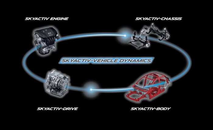 เทคโนโลยี SKYACTIV ความภาคภูมิใจของ Mazda