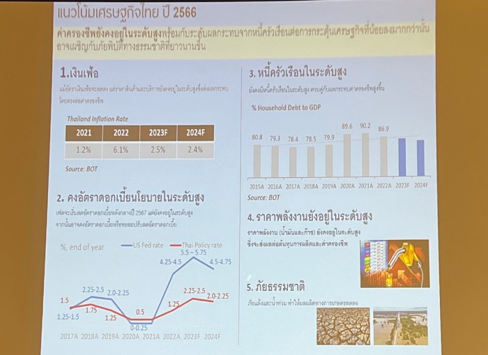 ตลาดรถยนต์มือสอง 2023 หดตัว