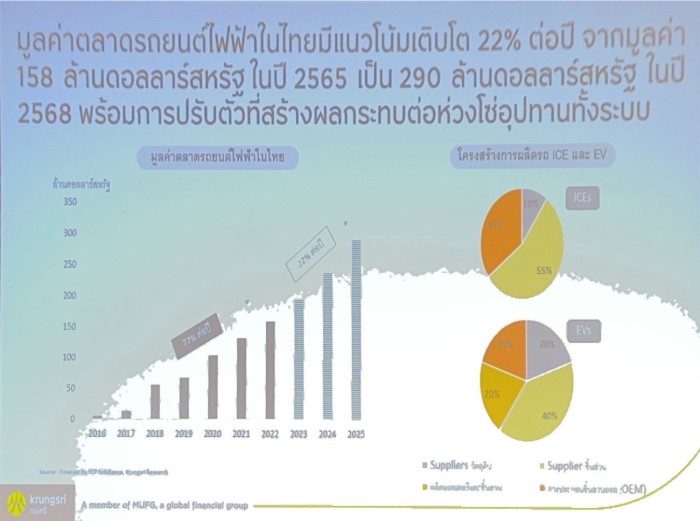 สมาคมผู้ประกอบการรถยนต์ใช้แล้ว จัดสัมมนาครั้งที่ 1 ประจำปี 2023