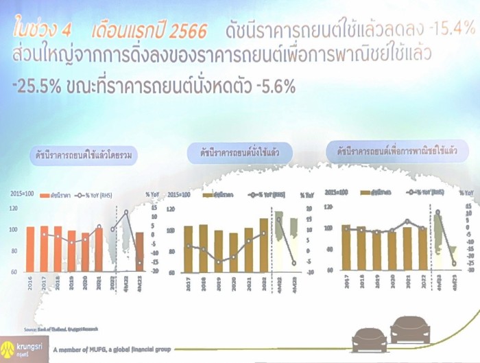 สมาคมผู้ประกอบการรถยนต์ใช้แล้ว จัดสัมมนาครั้งที่ 1 ประจำปี 2023