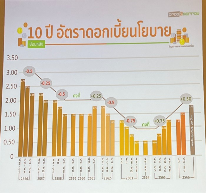 สมาคมผู้ประกอบการรถยนต์ใช้แล้ว จัดสัมมนาครั้งที่ 1 ประจำปี 2023