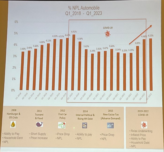 สมาคมผู้ประกอบการรถยนต์ใช้แล้ว จัดสัมมนาครั้งที่ 1 ประจำปี 2023