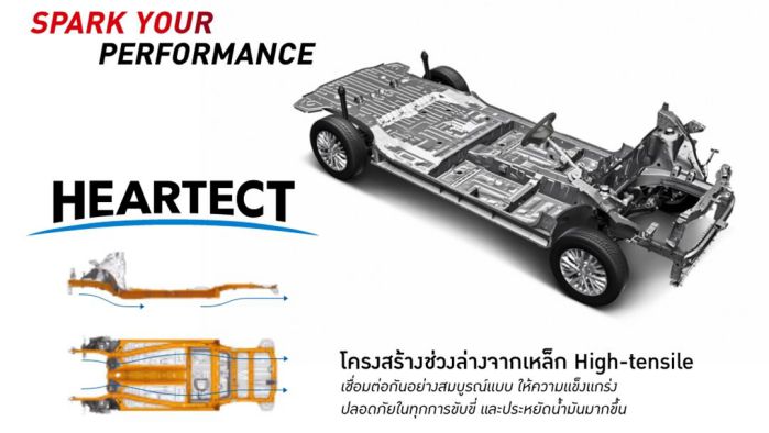 โครงสร้าง Suzuki Ertiga 2020