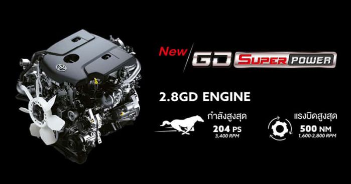 เครื่องยนต์ Toyota Fortuner 2023