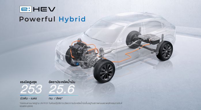 เครื่องนรต์ Honda HR-V 2023