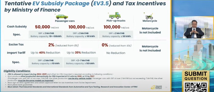 มาตรการ EV ต่ออายุ ส่วนลด รถไฟฟ้า ev รอบใหม่ แพคเกจอีวี 3.5