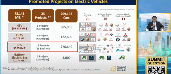 มาตรการ EV ต่ออายุ ส่วนลด รถไฟฟ้า ev รอบใหม่ แพคเกจอีวี 3.5