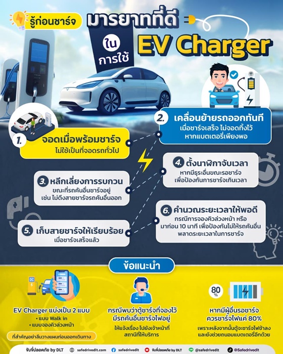 ข้อควรรู้ในการใช้ที่ชาร์จรถไฟฟ้า EVCharger