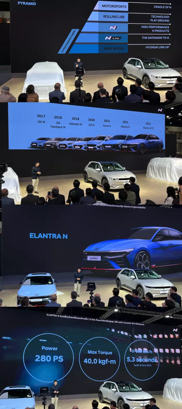 Hyundai Elantra N ปี 2023