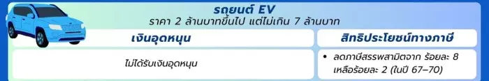 ส่วนลดรถยนต์ไฟฟ้า 100,000 บาท มาตรการ ev 3.5