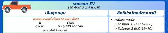 ส่วนลดรถยนต์ไฟฟ้า 100,000 บาท มาตรการ ev 3.5