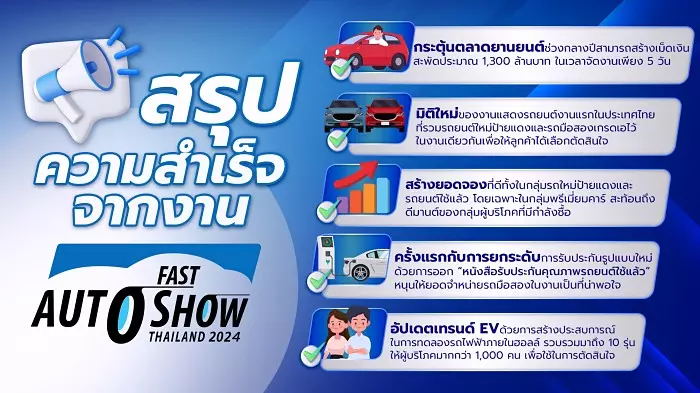 สรุปงาน Fast Auto Show 2024