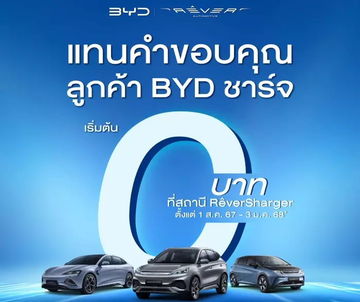 เรเว่ ชดเชยผู้ซื้อรถ BYD ปี 2023 ชาร์จไฟฟรีที่ RÊVERSHARGER ถึง 3 มกราคม 2025