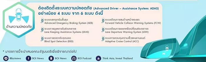 บอร์ดอีวี ปล่อยมาตรการหนุนรถยนต์ไฮบริด HEV 2024 ยกระดับไทยเป็นฐานผลิตรถยนต์ไฟฟ้าครบวงจรระดับโลก