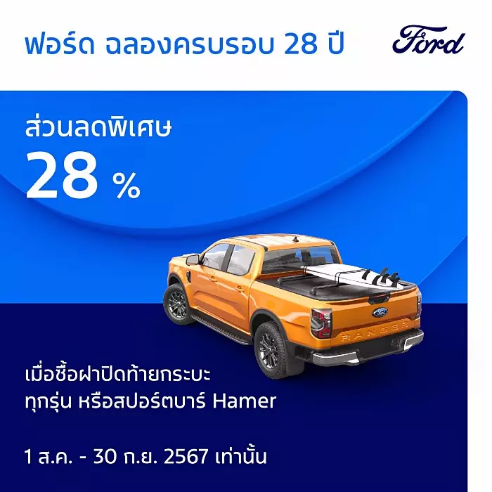 ฟอร์ด สรุปครึ่งปี 2024 พร้อมเปิดตัวแคมเปญใหญ่ฉลอง 28 ปี ลุ้นส่วนลด 280,000 บาท