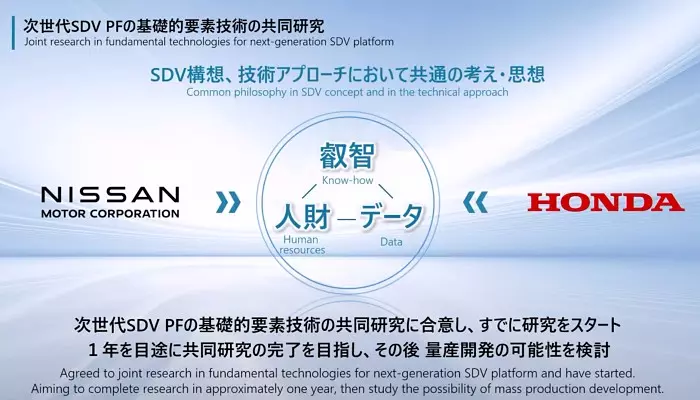 นิสสัน จับมือ ฮอนด้า ครั้งใหญ่ ตีกรอบสำเร็จใน 1 ปี สู้ศึกรถยนต์ไฟฟ้า พัฒนาเกือบทุกอย่างร่วมกัน