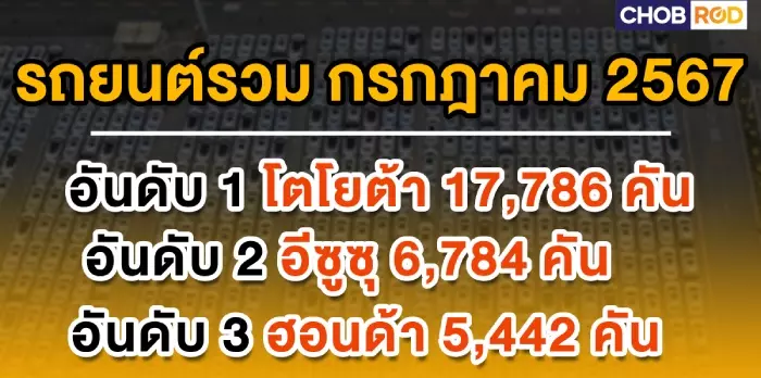 ยอกขายรถยนต์ กรกฎาคม 2024 รวม 46,394 คัน ลบ 20.6% กลุ่มกระบะหดแรง 35.2%