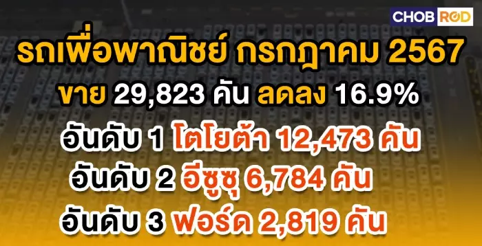 ยอกขายรถยนต์ กรกฎาคม 2024 รวม 46,394 คัน ลบ 20.6% กลุ่มกระบะหดแรง 35.2%