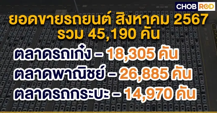 ยอดขายรถยนต์สิงหาคม 2024 ยังคงฟื้นตัวช้า รวม 45,190 คัน ลดลง 25%