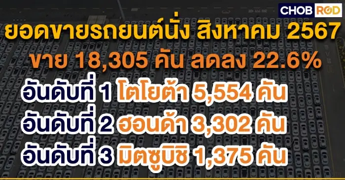 ยอดขายรถยนต์สิงหาคม 2024 ยังคงฟื้นตัวช้า รวม 45,190 คัน ลดลง 25%