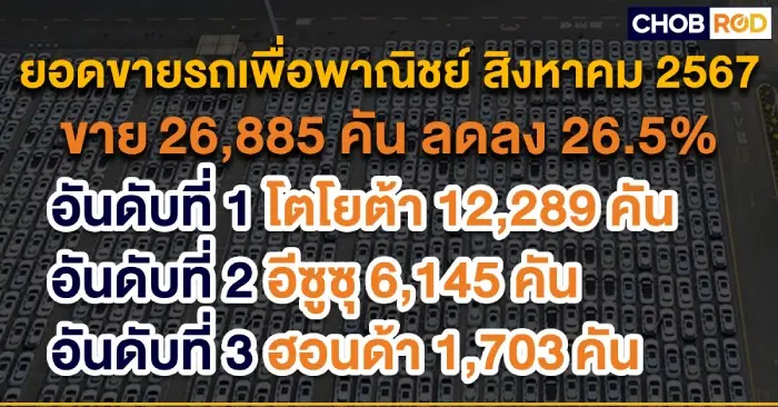 ยอดขายรถยนต์สิงหาคม 2024 ยังคงฟื้นตัวช้า รวม 45,190 คัน ลดลง 25%