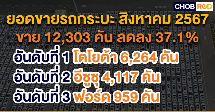 ยอดขายรถยนต์สิงหาคม 2024 ยังคงฟื้นตัวช้า รวม 45,190 คัน ลดลง 25%