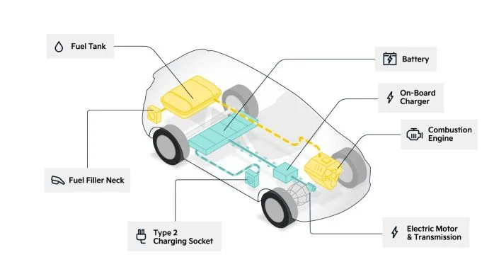 PHEV คืออะไร (PHEV: Plug-in Hybrid Electric Vehicle)