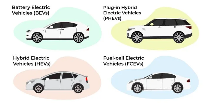 BEV PHEV HEV และ FCEV คืออะไร