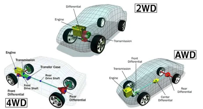 รถยนต์ 2WD, AWD, vs 4WD คืออะไร แตกต่างกันอย่างไร