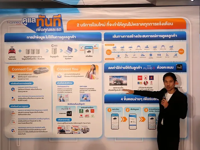 โตโยต้า ยกระดับระบบ Telematics และแอพฯ T-CONNECT ทำให้ออกรถง่าย, ประกันถูก, เพิ่มประกันรถยาวขึ้น