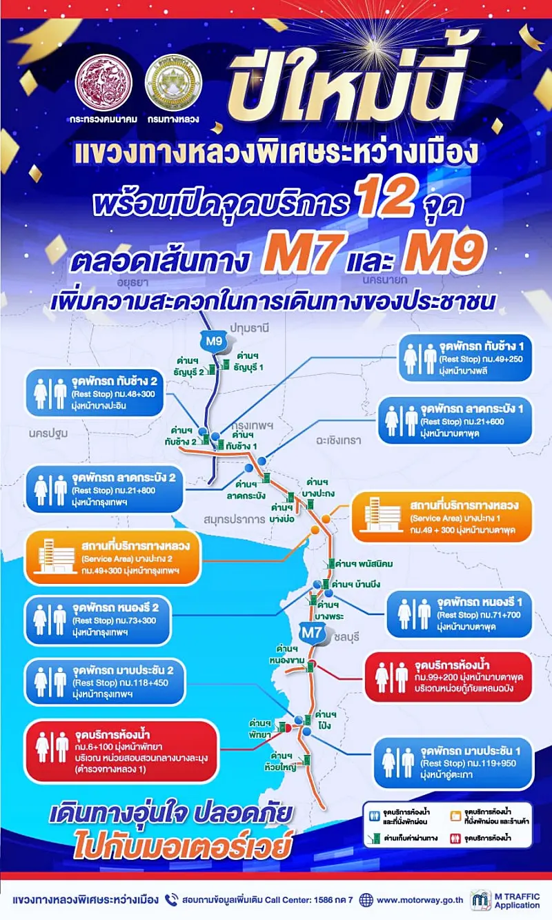 มอเตอร์เวย์ ฟรี ปีใหม่ เริ่ม 26 ธันวาคม 2567 ถึง 2 มกราคม 2568 ทั้งหมด 5 เส้นทาง 