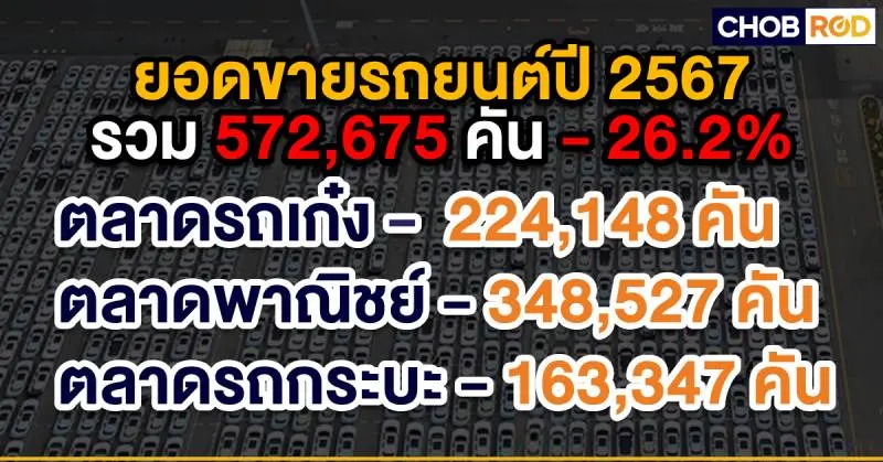 ยอดขายรถยนต์ปี 2024 ด้วยจำนวนการขาย 572,675 คัน -26.2% พร้อมคาดการณ์ตลาดรถยนต์ ปี 2025 ที่ 600,000 คัน