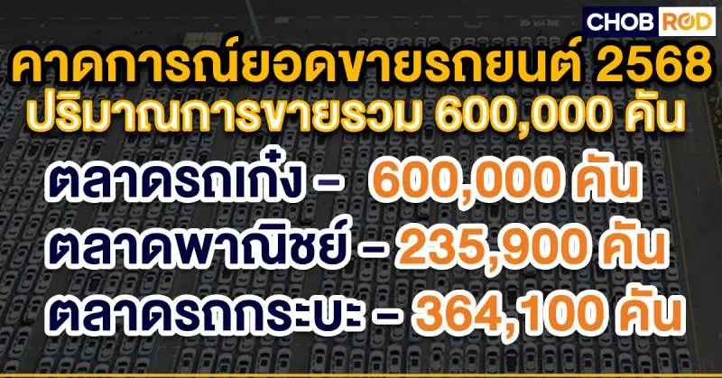 ยอดขายรถยนต์ปี 2024 ด้วยจำนวนการขาย 572,675 คัน -26.2% พร้อมคาดการณ์ตลาดรถยนต์ ปี 2025 ที่ 600,000 คัน