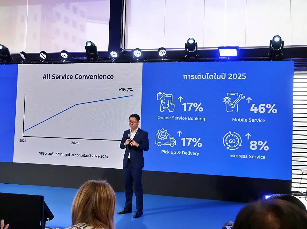 Ford ประเทศไทยครบรอบ 29 ปี จัดโปรโมชัน ช่วยผ่อน 29 งวด