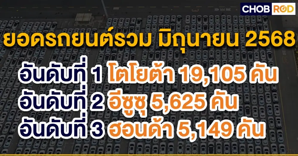 ยอดขายรถยนต์เดือนมิถุนายน 2568