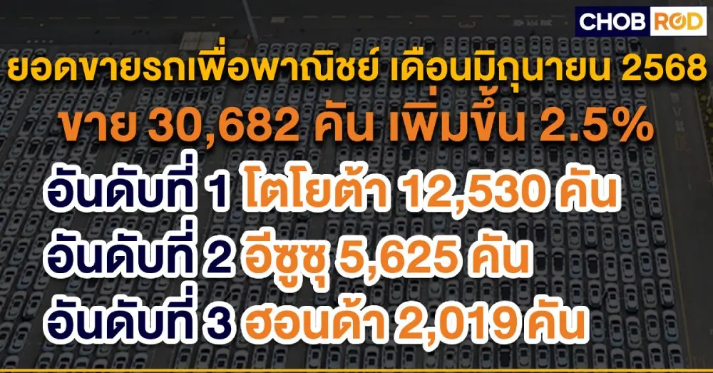ยอดขายรถยนต์เดือนมิถุนายน 2568