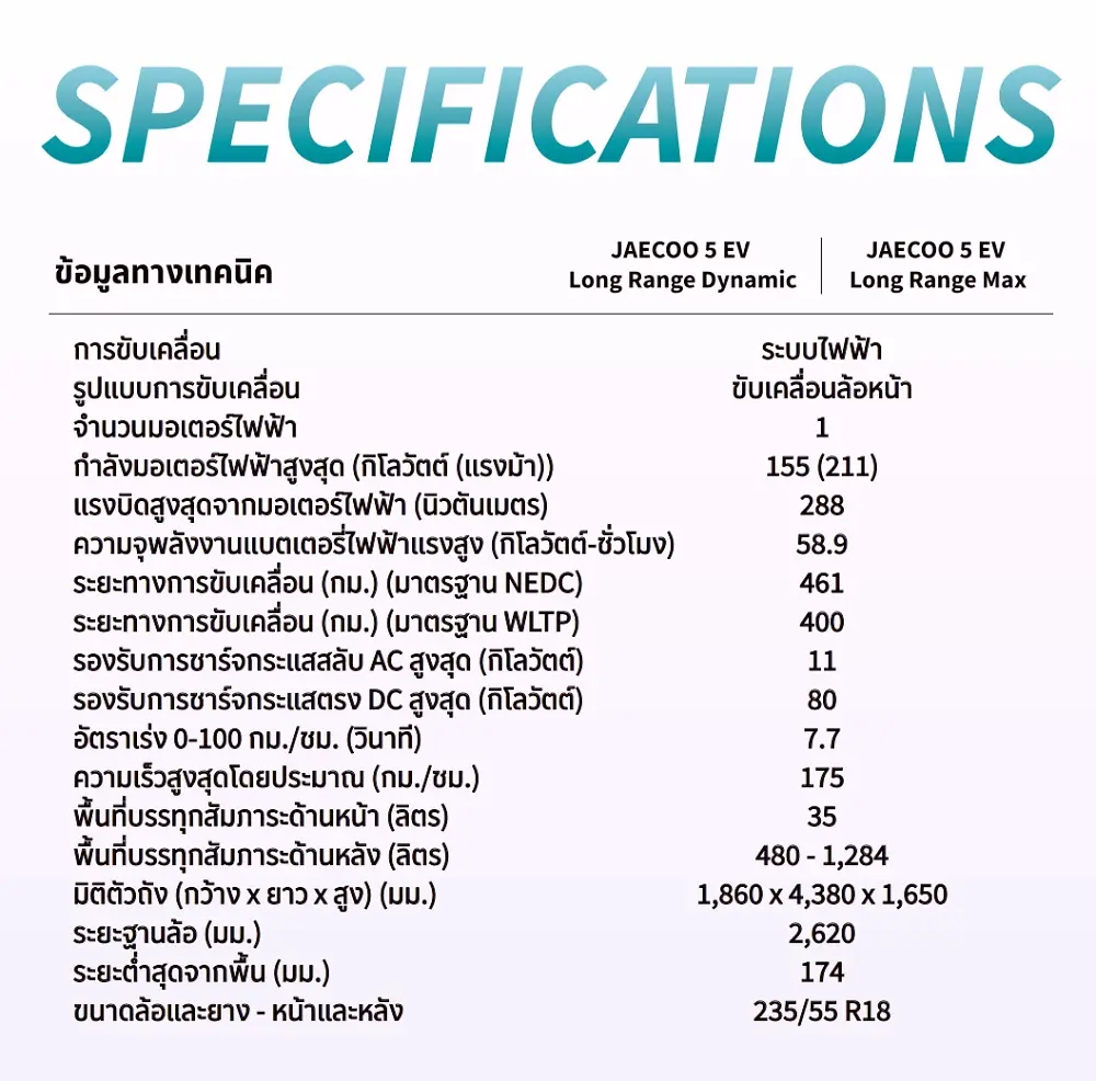 JAECOO 5 EV ปี 2025