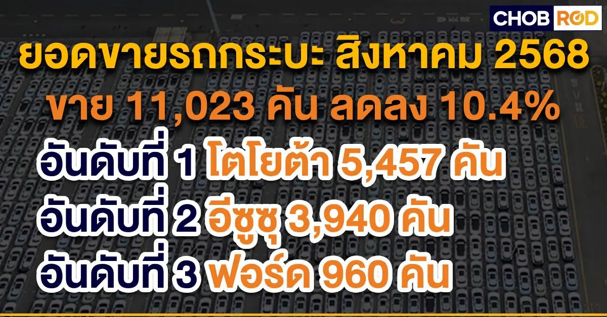 ยอดขายรถยนต์สิงหาคม 2025