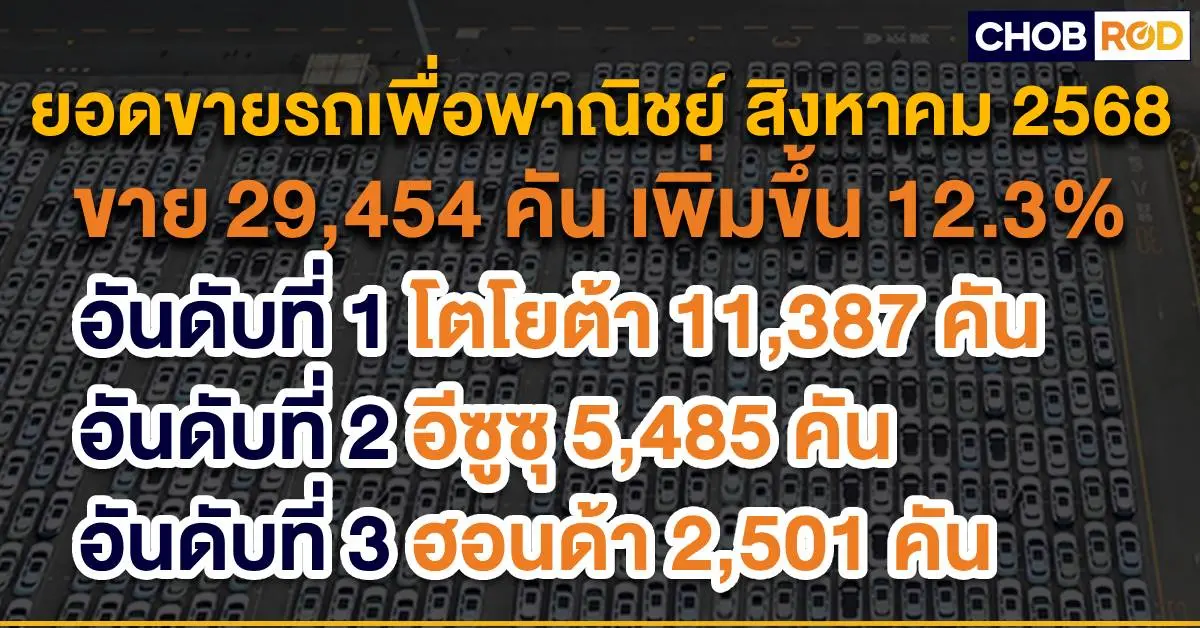 ยอดขายรถยนต์สิงหาคม 2025