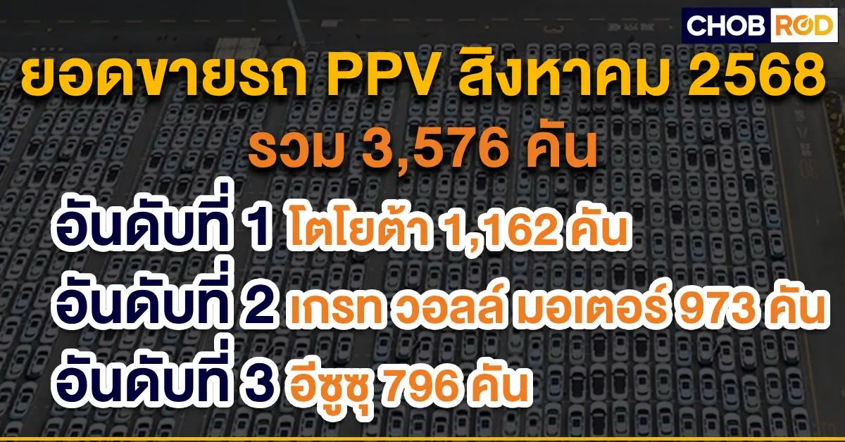 ยอดขายรถยนต์สิงหาคม 2025
