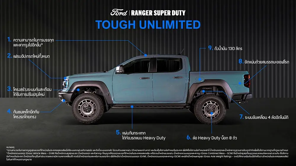  ฟอร์ด เรนเจอร์ ซูเปอร์ ดิวตี้ (Ford Ranger Super Duty)