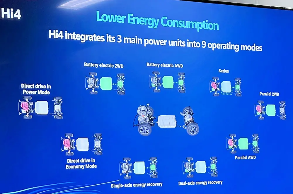 GWM เปิดสเปก WEY G9 ลักชัวรี่ MPV ปลั๊กอินไฮบริด Hi4