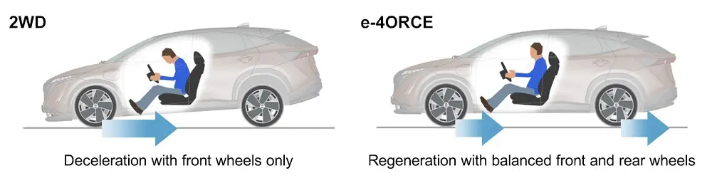 เจาะลึกเทคโนโลยี e-4ORCE นวัตกรรมขับเคลื่อนสี่ล้ออัจฉริยะใน Nissan X-Trail e-POWER 