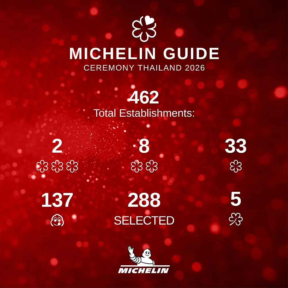  มิชลิน ไกด์ ฉบับประเทศไทย ประจำปี 2569 (The MICHELIN Guide Thailand 2026)