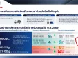 ฮอนด้า สวนกระแสภาษีใหม่! ประกาศตรึงราคา “รถยนต์ฮอนด้าปี 2569” ทุกรุ่น พร้อมอัดฉีดโปรแรงรับต้นปี