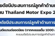ผลสำรวจชี้ Chery – JAECOO – AION ครอง Top 3 แบรนด์รถยนต์ที่สร้างความพึงพอใจสูงสุดใน Motor Expo 2025