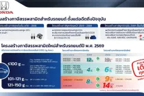 ฮอนด้า สวนกระแสภาษีใหม่! ประกาศตรึงราคา “รถยนต์ฮอนด้าปี 2569” ทุกรุ่น พร้อมอัดฉีดโปรแรงรับต้นปี