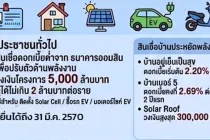 คลังฯ เตรียมปล่อยสินเชื่อดอกเบี้ยต่ำสำหรับรถยนต์และมอเตอร์ไซค์ EV